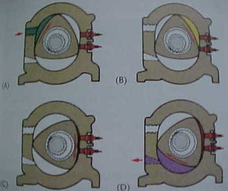 See How Rotory Engines Work | YouFixCars.com