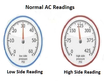 What is Wrong with my Car AC System