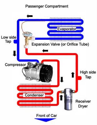 Automobile Air Conditioning Facts - You Fix Cars.com