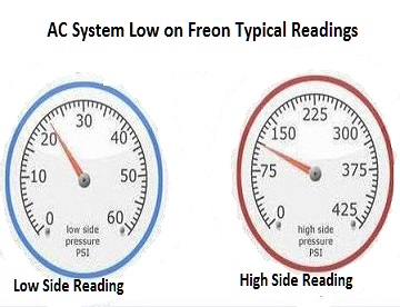 What is Wrong with my Car AC System - YouFixCars.com