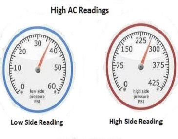ac readings pressure side normal car system youfixcars elevated higher than wrong