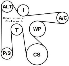 Chrysler Serpentine Belt Problem Solved - YouFixCars.com