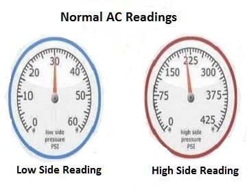 What is Wrong with my Car AC System - YouFixCars.com