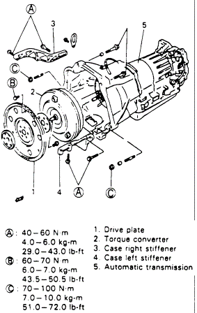 Automatic Transmission Diagram