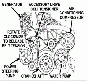 Dodge Caravan 1995-2001 Belt Diagram