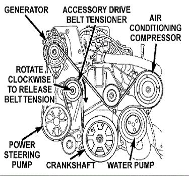 Chrysler Serpentine Belt Problem Solved - YouFixCars.com