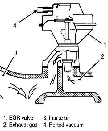 EGR Diagram