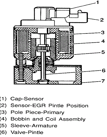 egr pintle diagram