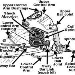 front end diagram