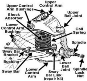 front end diagram