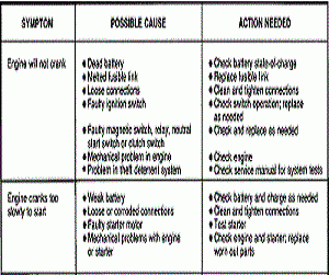 Automotive help me chart