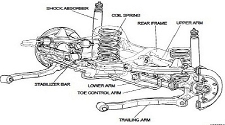 car repair manuals page