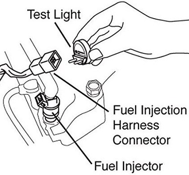 Guide to Diagnosing Fuel Systems in Cars - YouFixCars.com