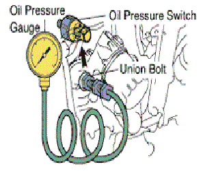 Testing oil pressure
