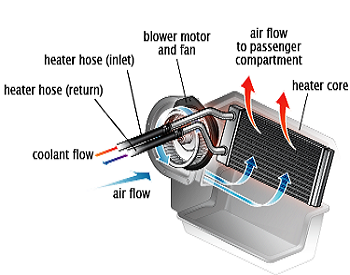 Heater Core Diagram